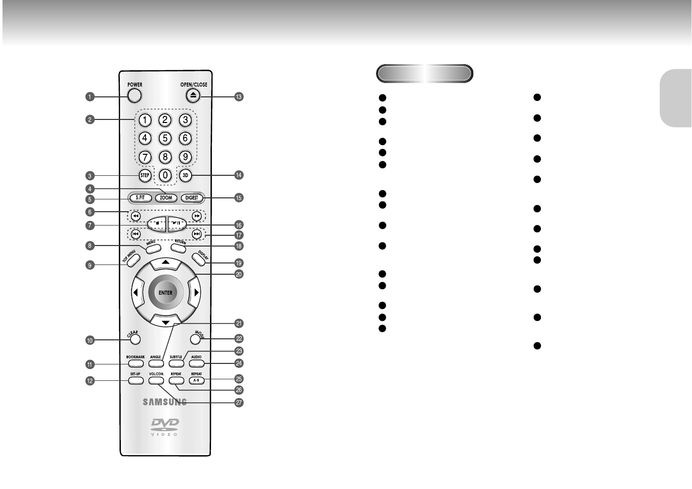 Tour of the remote control | Samsung DVD-M101 User Manual | Page 6 / 19