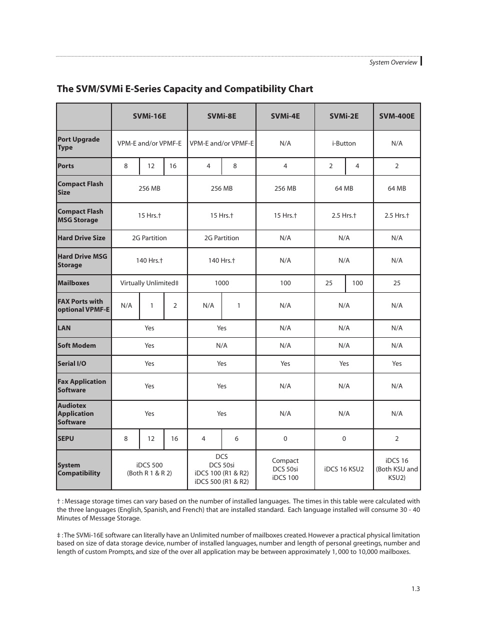 Samsung SVMi-8E User Manual | Page 7 / 40