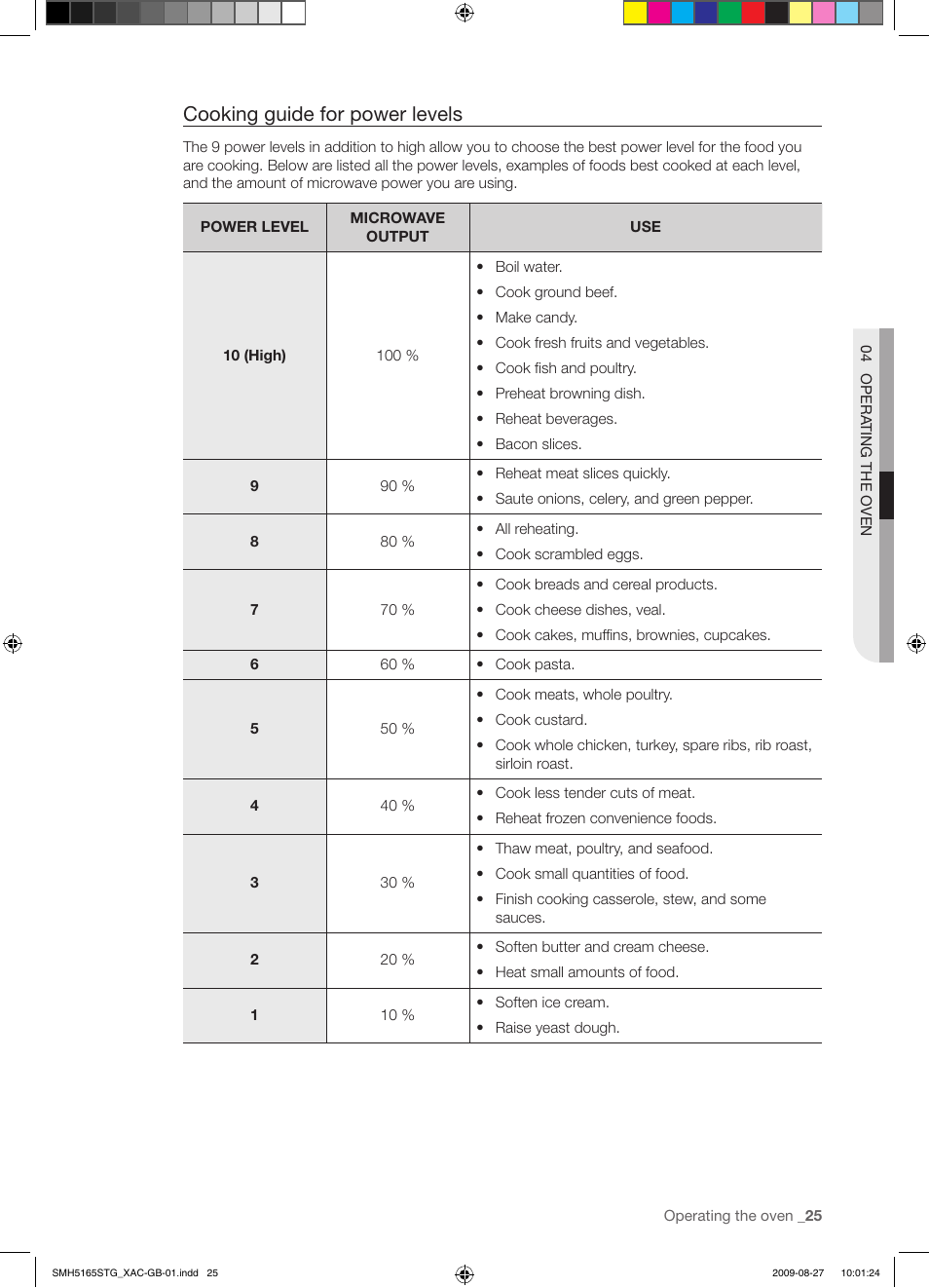 Cooking guide for power levels | Samsung DE68-03267F-01 User Manual | Page 25 / 36