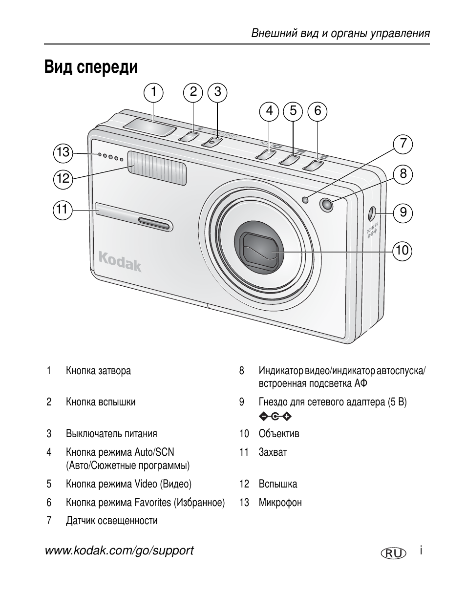 Внешний вид и органы управпения | Kodak V603 User Manual | Page 3 / 91