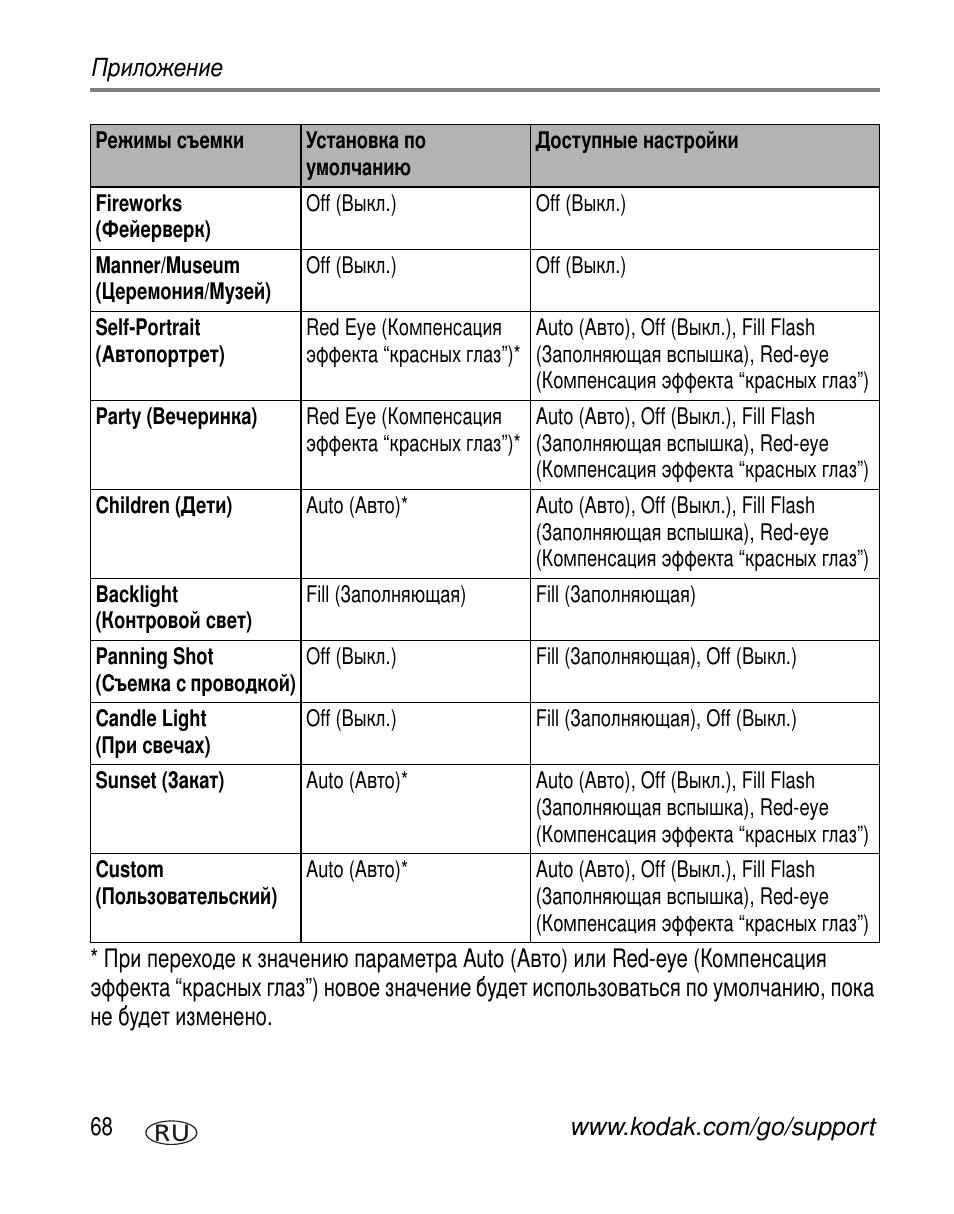 Kodak V603 User Manual | Page 74 / 91