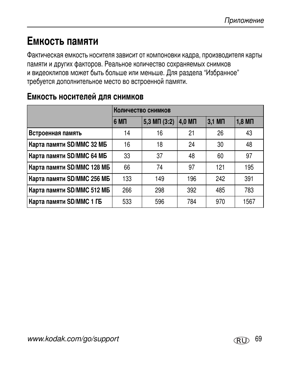 Емкость памяти, Емкость носителей для снимков | Kodak V603 User Manual | Page 75 / 91