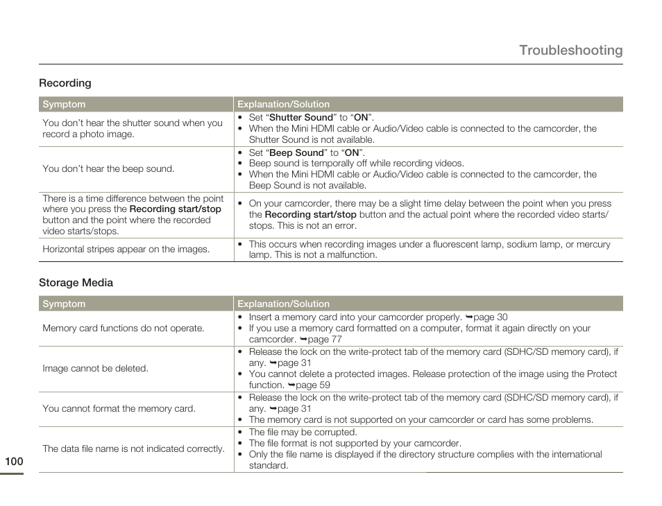 Troubleshooting | Samsung HMX-Q11TP User Manual | Page 100 / 110