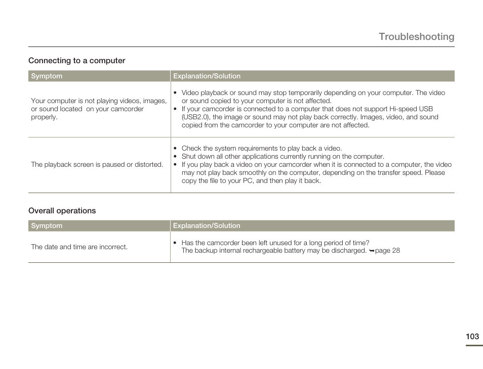 Troubleshooting | Samsung HMX-Q11TP User Manual | Page 103 / 110