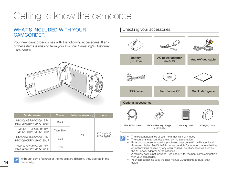 Getting to know the camcorder, What's included with your camcorder, Checking your accessories | Samsung HMX-Q11TP User Manual | Page 14 / 110