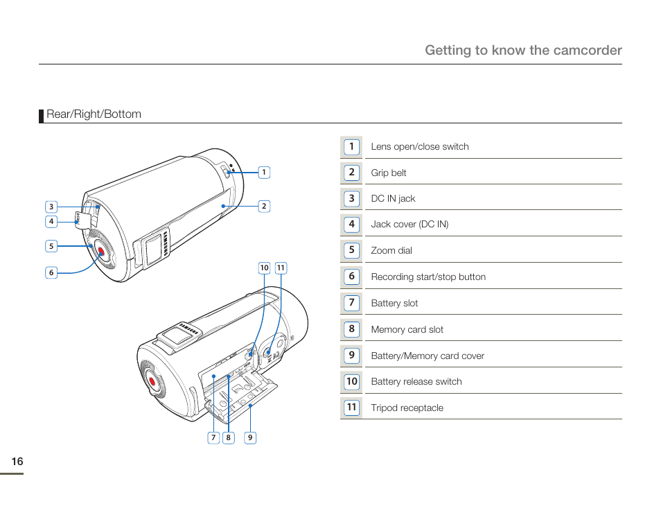 Getting to know the camcorder | Samsung HMX-Q11TP User Manual | Page 16 / 110
