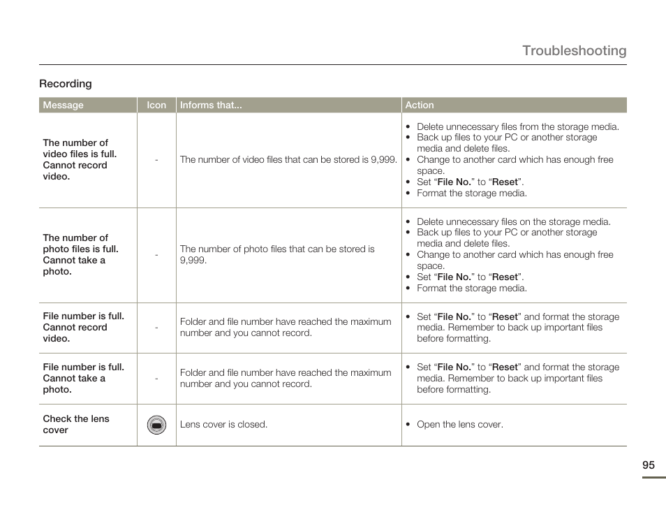 Troubleshooting | Samsung HMX-Q11TP User Manual | Page 95 / 110