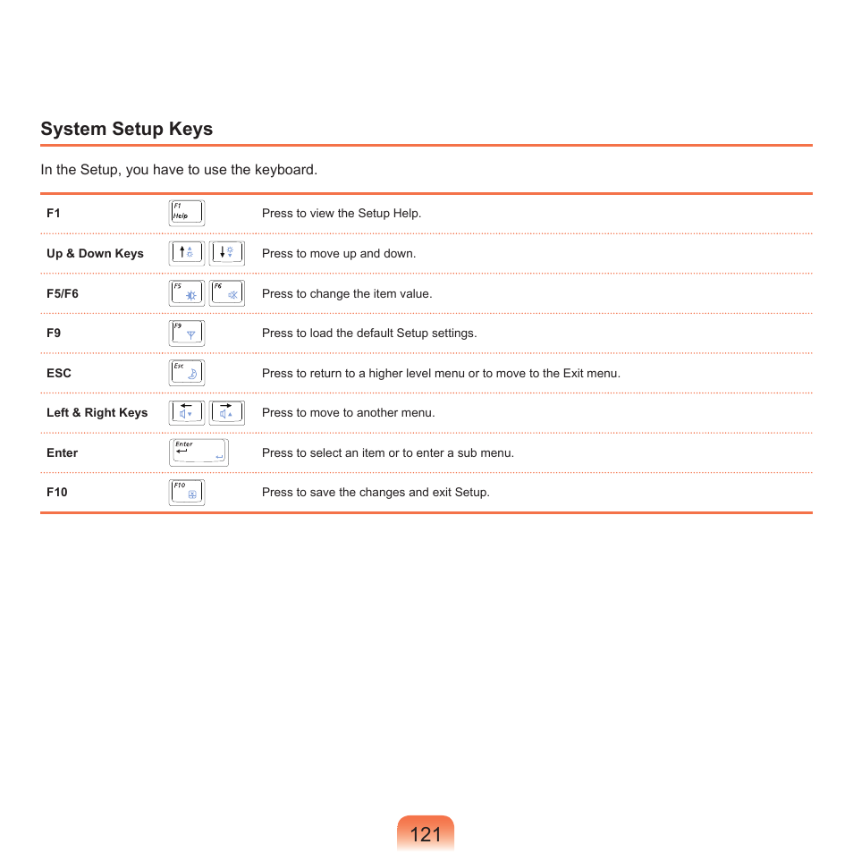 System setup keys | Samsung P55 User Manual | Page 122 / 172