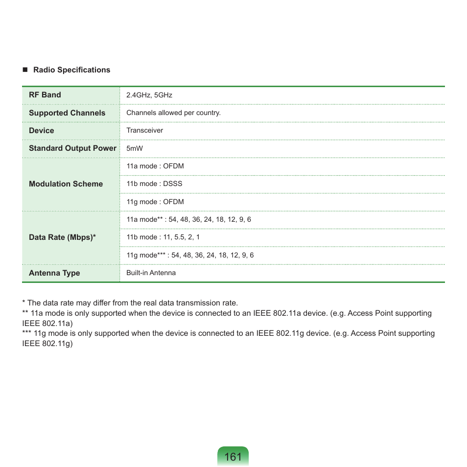 Samsung P55 User Manual | Page 162 / 172