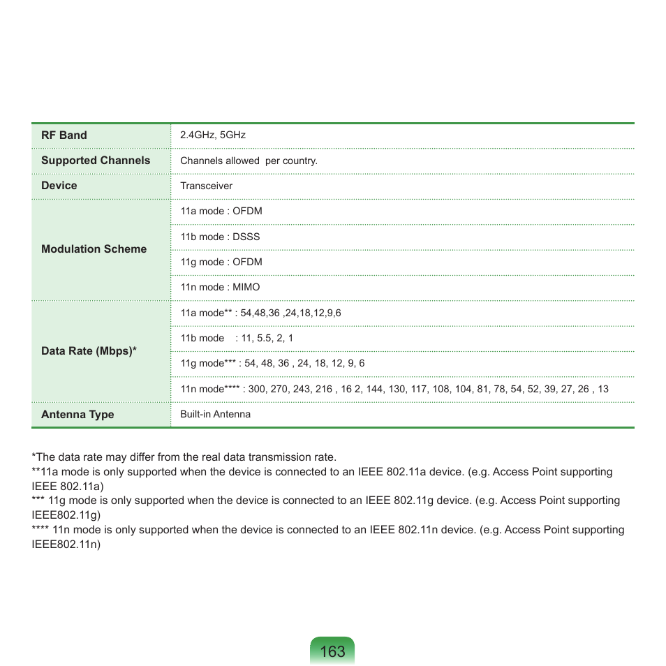 Samsung P55 User Manual | Page 164 / 172