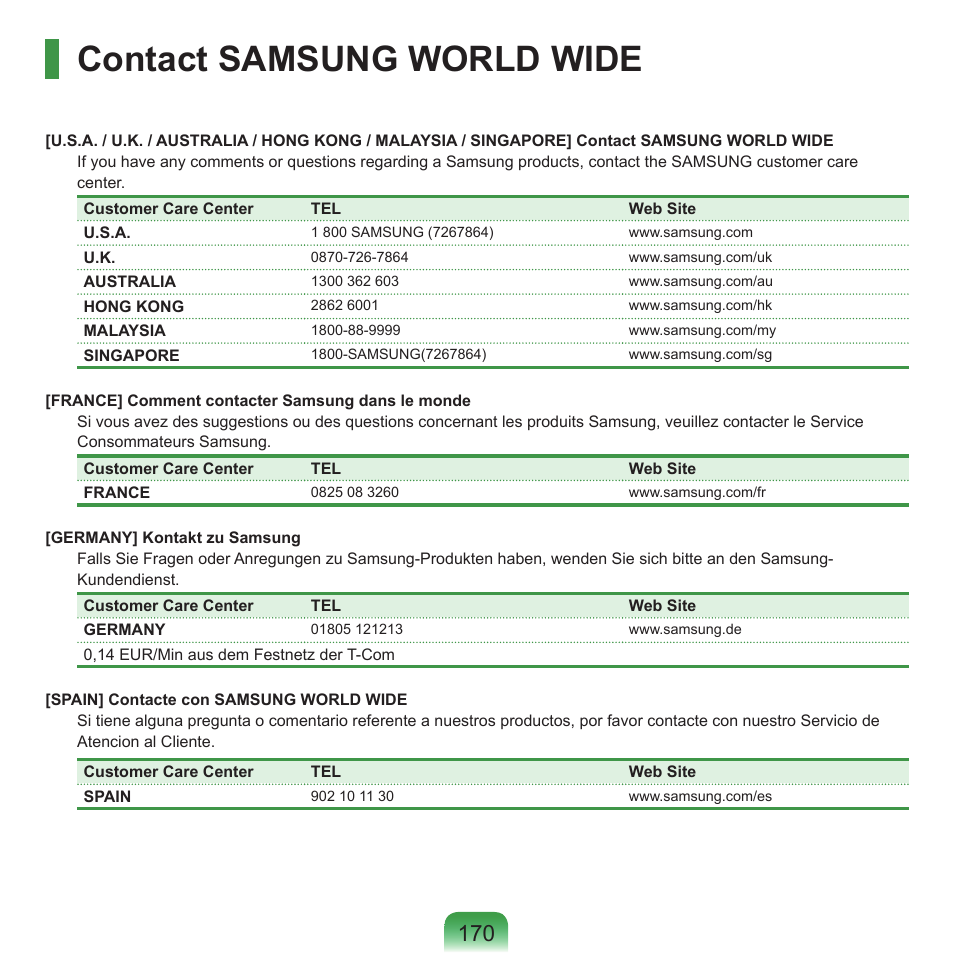 Contact samsung world wide | Samsung P55 User Manual | Page 171 / 172