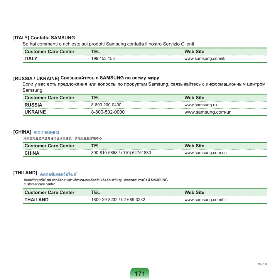 Samsung P55 User Manual | Page 172 / 172