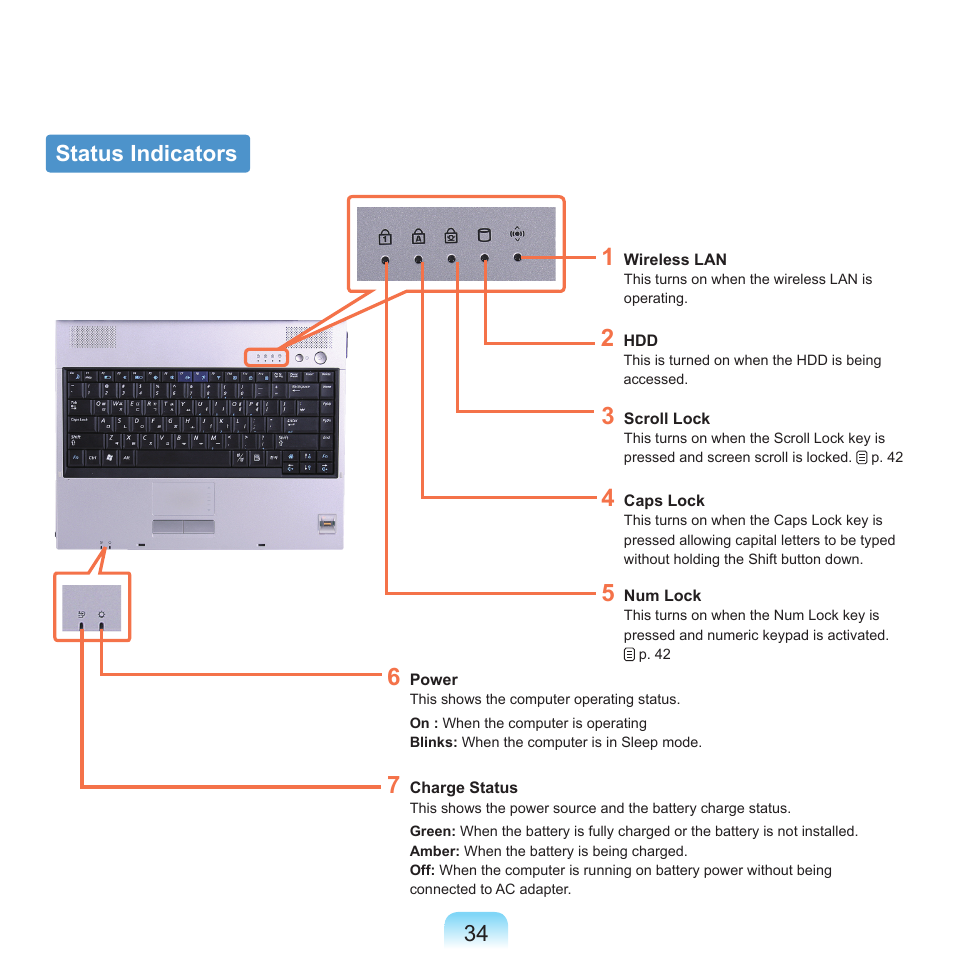 Status indicators | Samsung P55 User Manual | Page 35 / 172