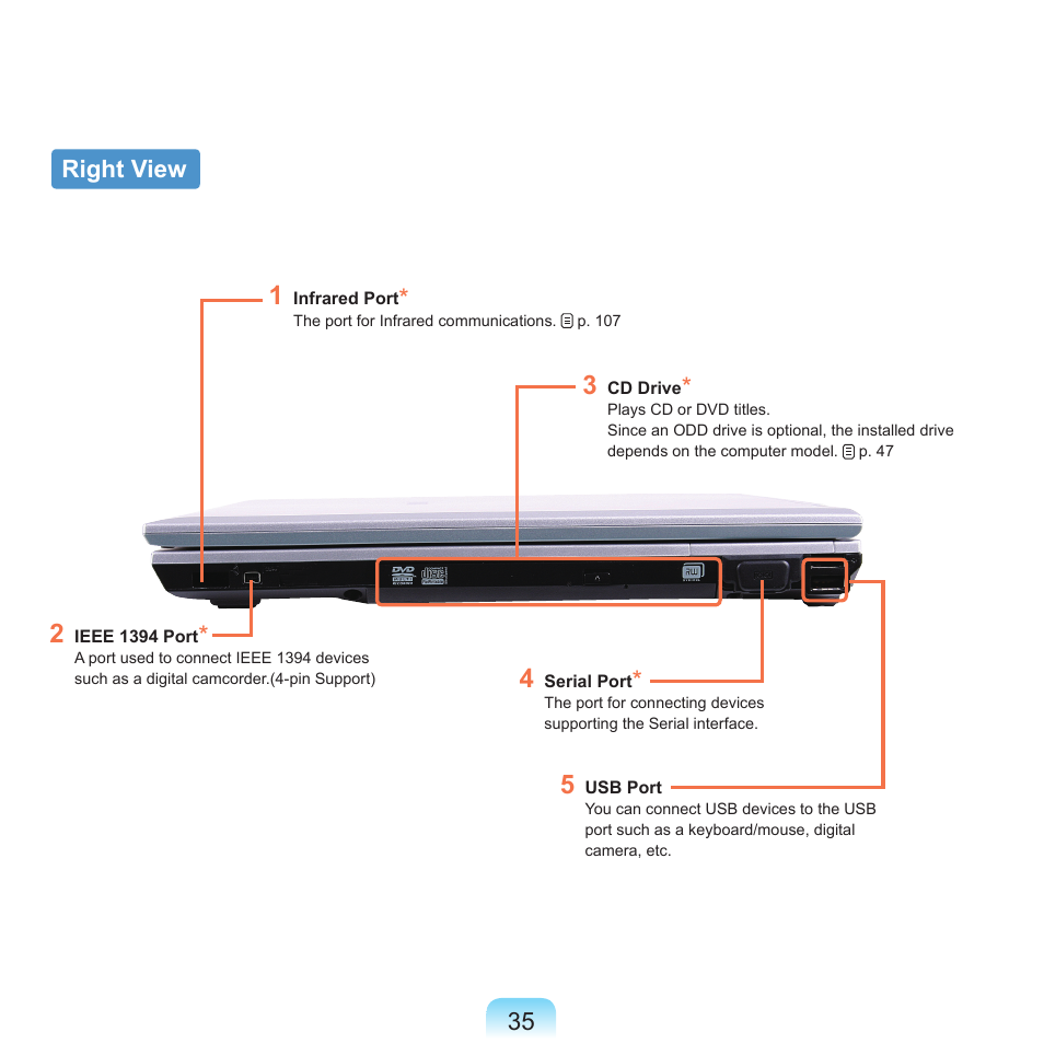 Right view | Samsung P55 User Manual | Page 36 / 172