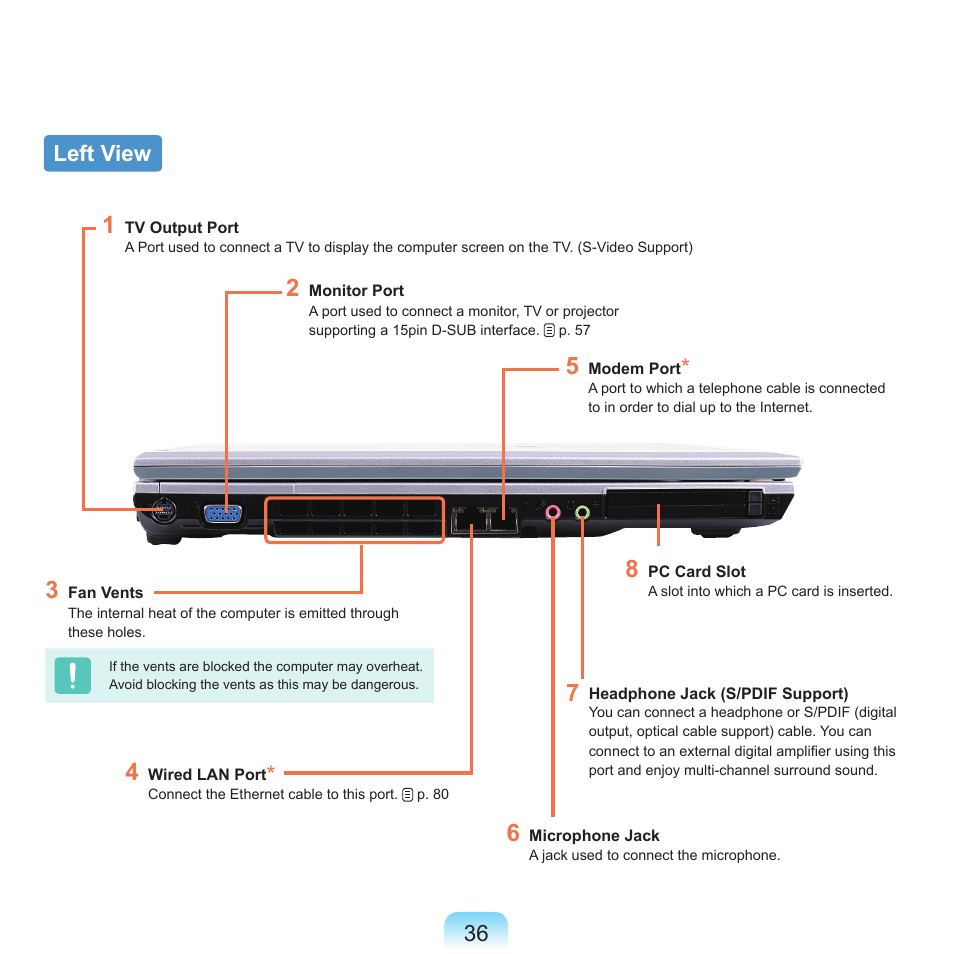 Left view, 6 left view | Samsung P55 User Manual | Page 37 / 172