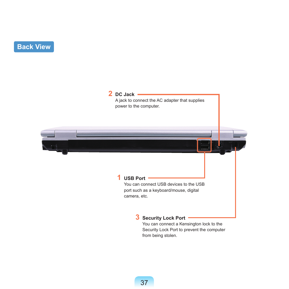 Back view, 7 back view | Samsung P55 User Manual | Page 38 / 172