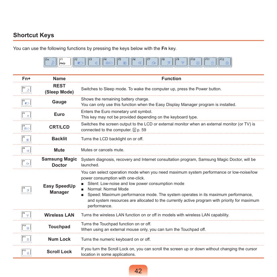 Shortcut keys | Samsung P55 User Manual | Page 43 / 172