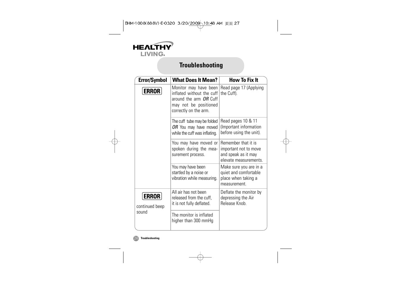 Troubleshooting | Samsung BHM-1008 User Manual | Page 25 / 66