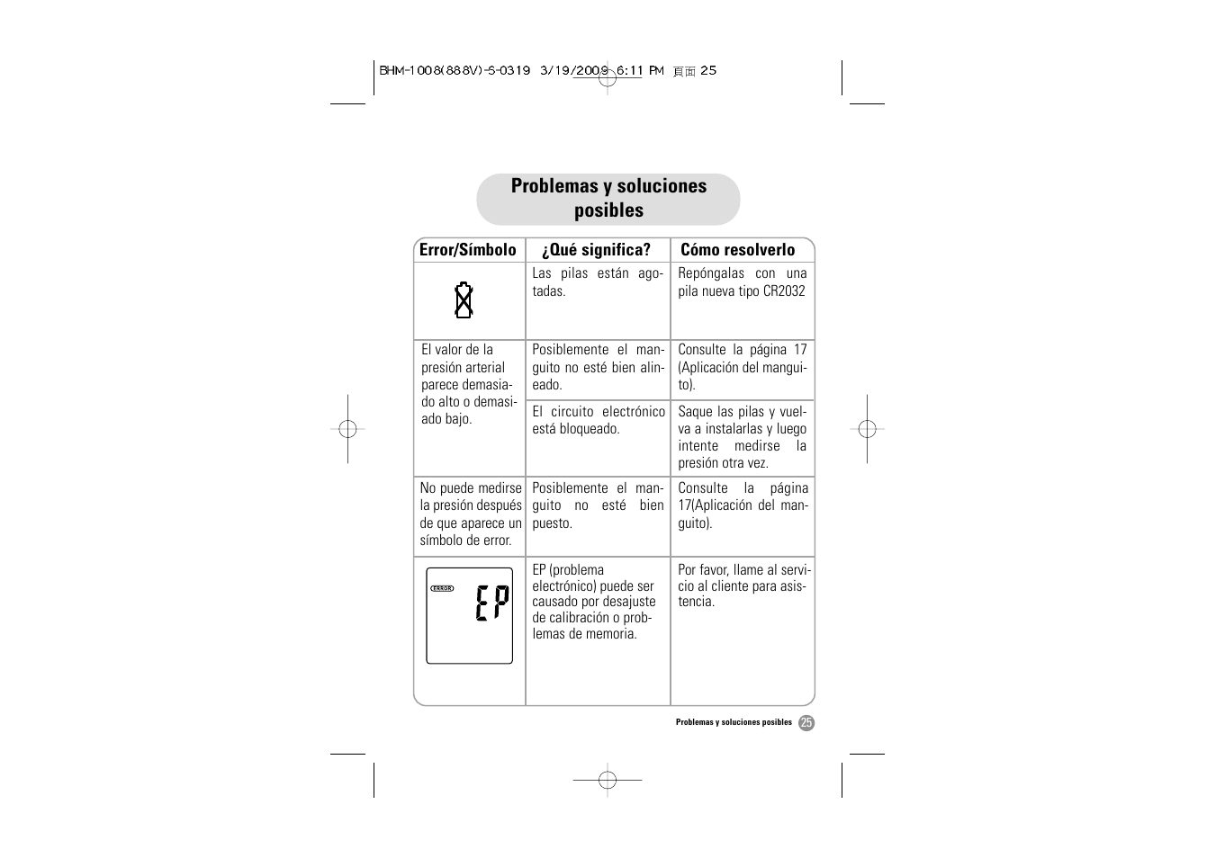 Problemas y soluciones posibles | Samsung BHM-1008 User Manual | Page 58 / 66