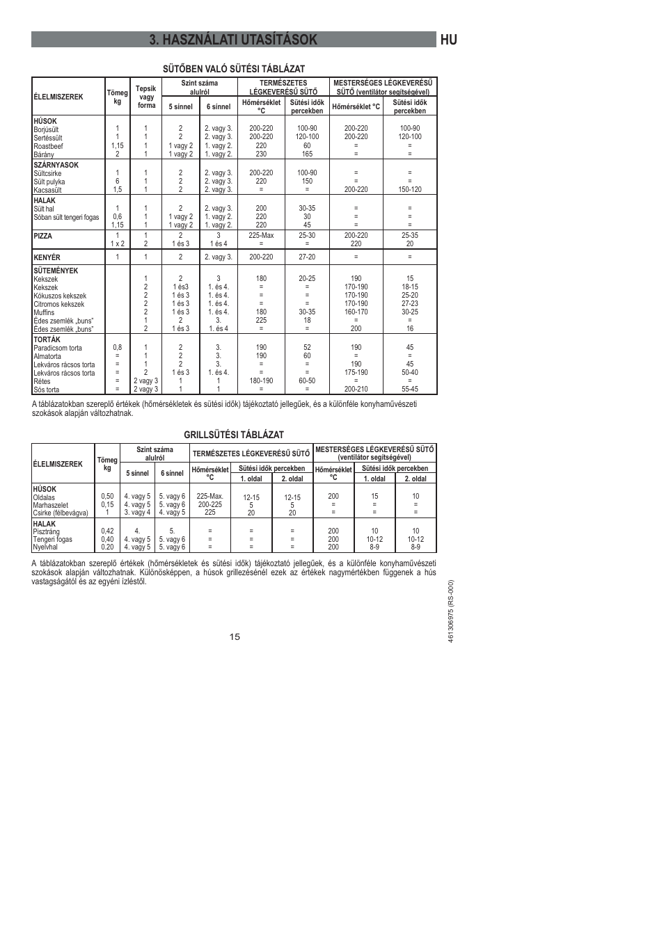 Hu 3. használati utasítások | Ardo HX 080 X User Manual | Page 105 / 256
