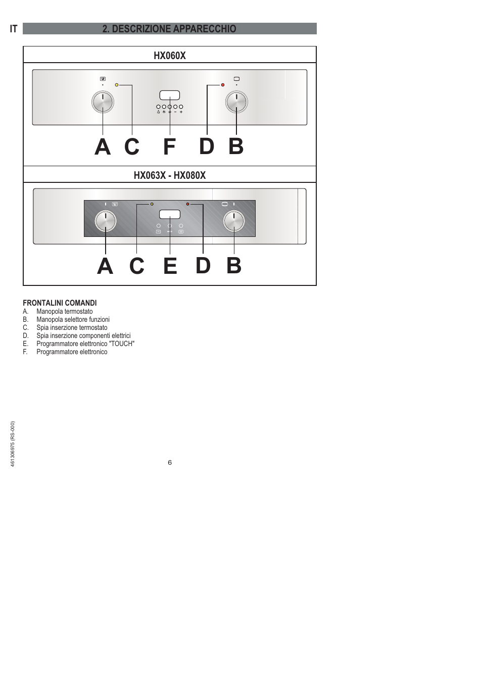 Ba c d f, Ba c d e | Ardo HX 080 X User Manual | Page 114 / 256