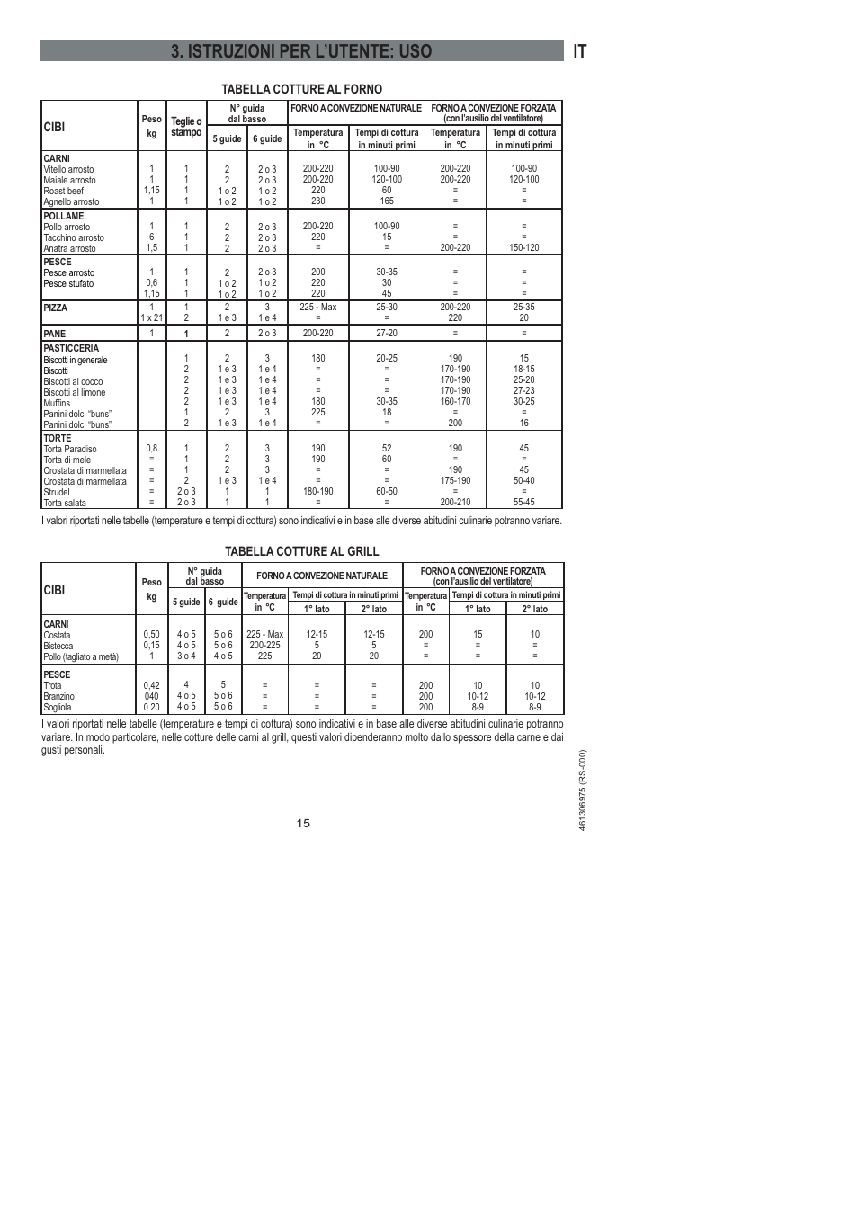 It 3. istruzioni per l’utente: uso | Ardo HX 080 X User Manual | Page 123 / 256