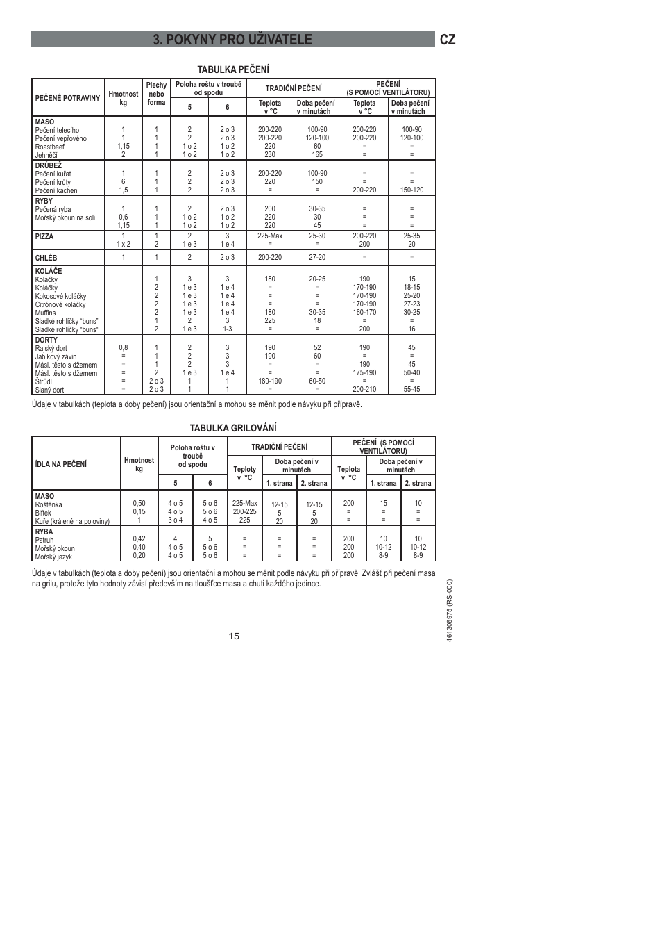 Cz 3. pokyny pro uživatele | Ardo HX 080 X User Manual | Page 15 / 256