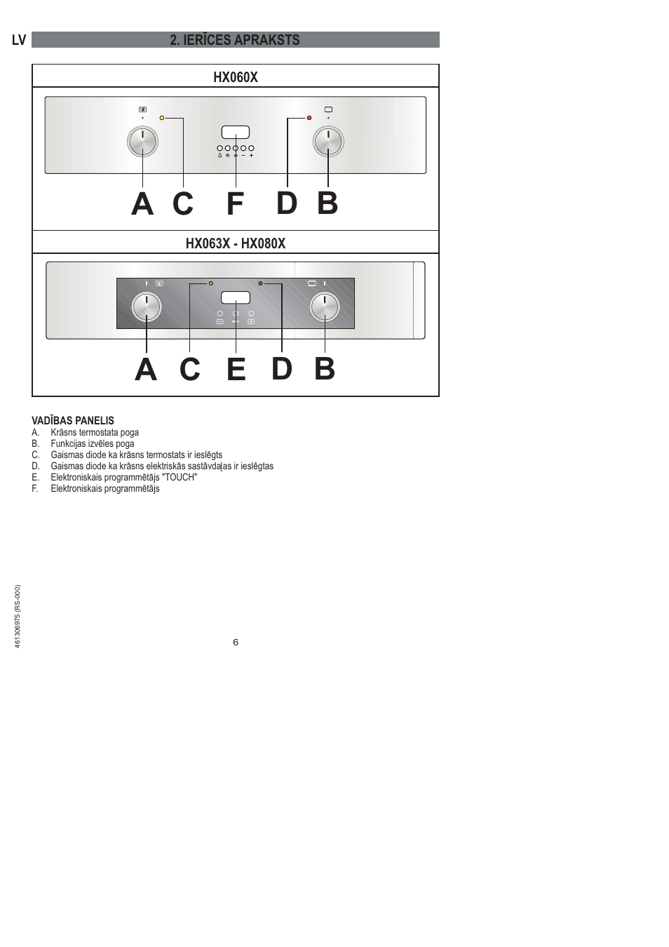 Ba c d f, Ba c d e | Ardo HX 080 X User Manual | Page 150 / 256
