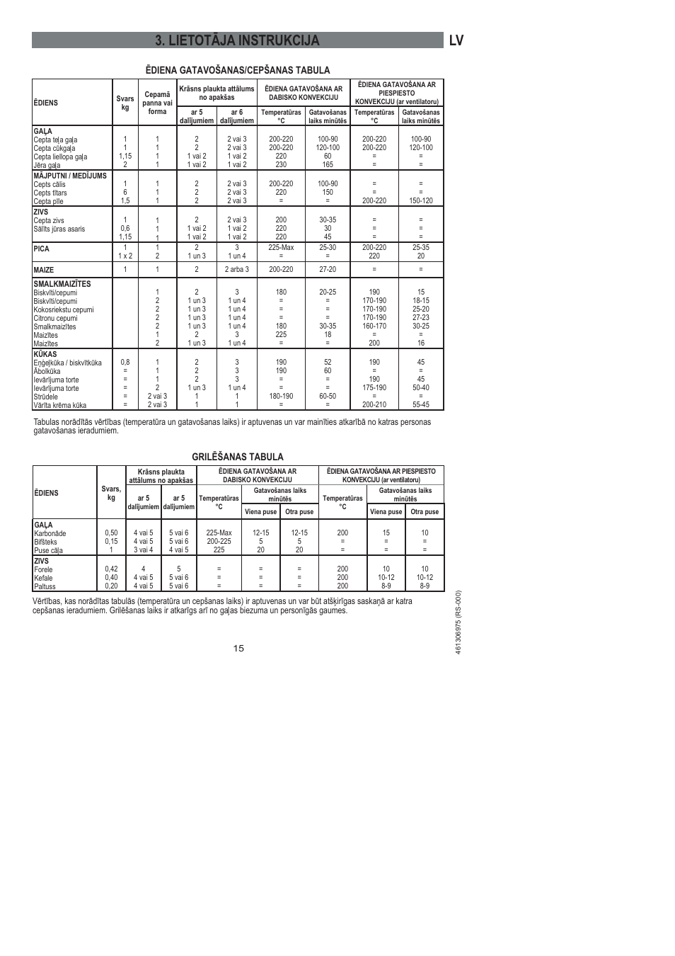 Lv 3. lietotāja instrukcija | Ardo HX 080 X User Manual | Page 159 / 256