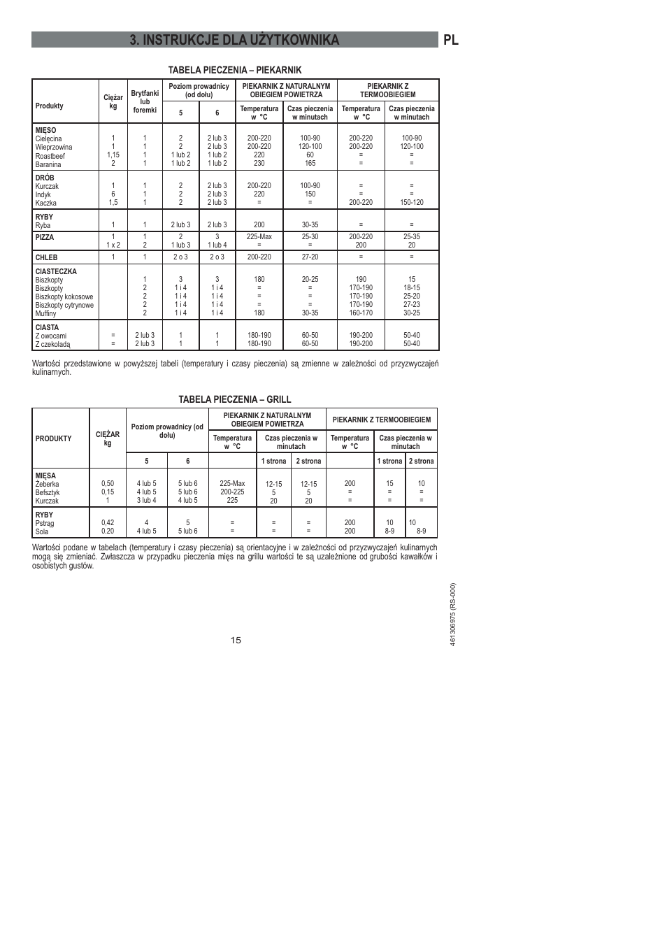 Pl 3. instrukcje dla użytkownika | Ardo HX 080 X User Manual | Page 177 / 256