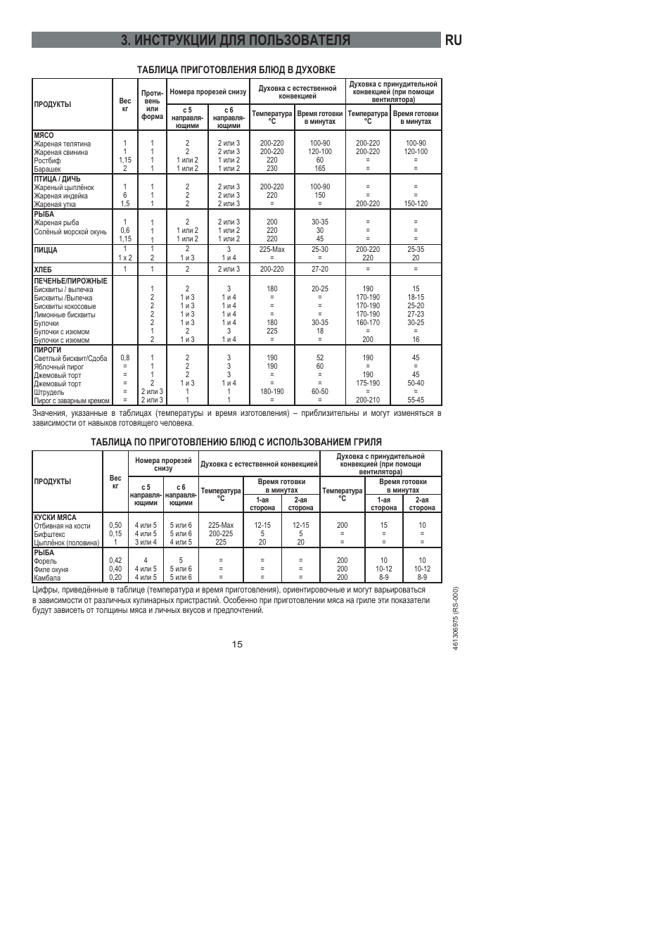 Ru 3. инструкции для пользователя | Ardo HX 080 X User Manual | Page 213 / 256