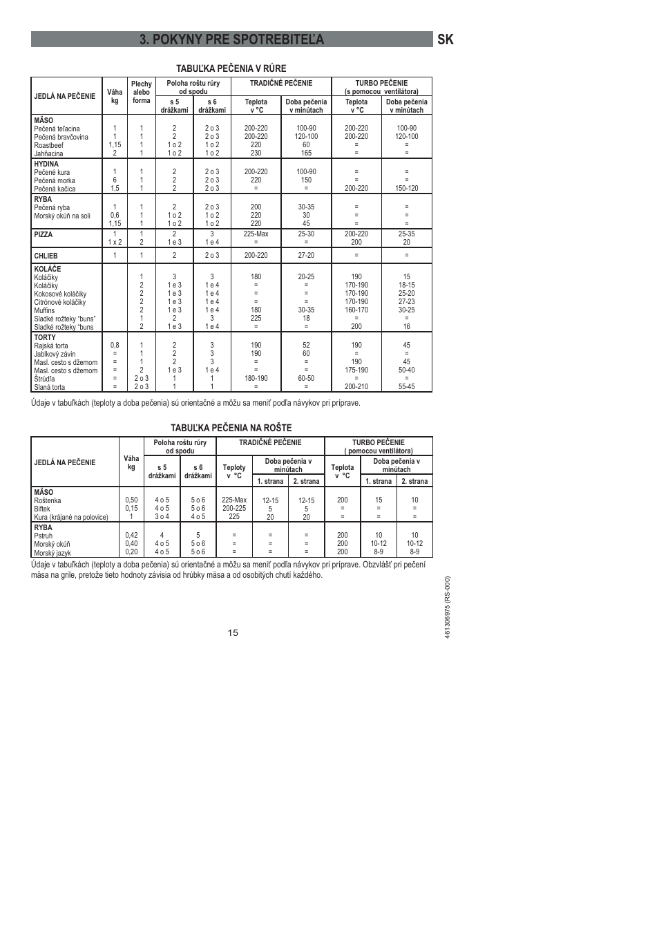 Sk 3. pokyny pre spotrebiteľa | Ardo HX 080 X User Manual | Page 231 / 256