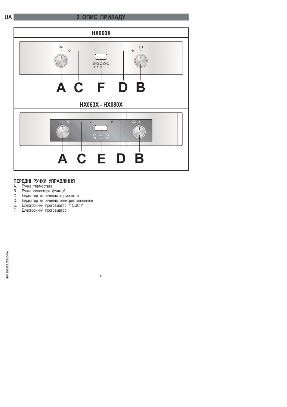 Ba c d f, Ba c d e | Ardo HX 080 X User Manual | Page 240 / 256
