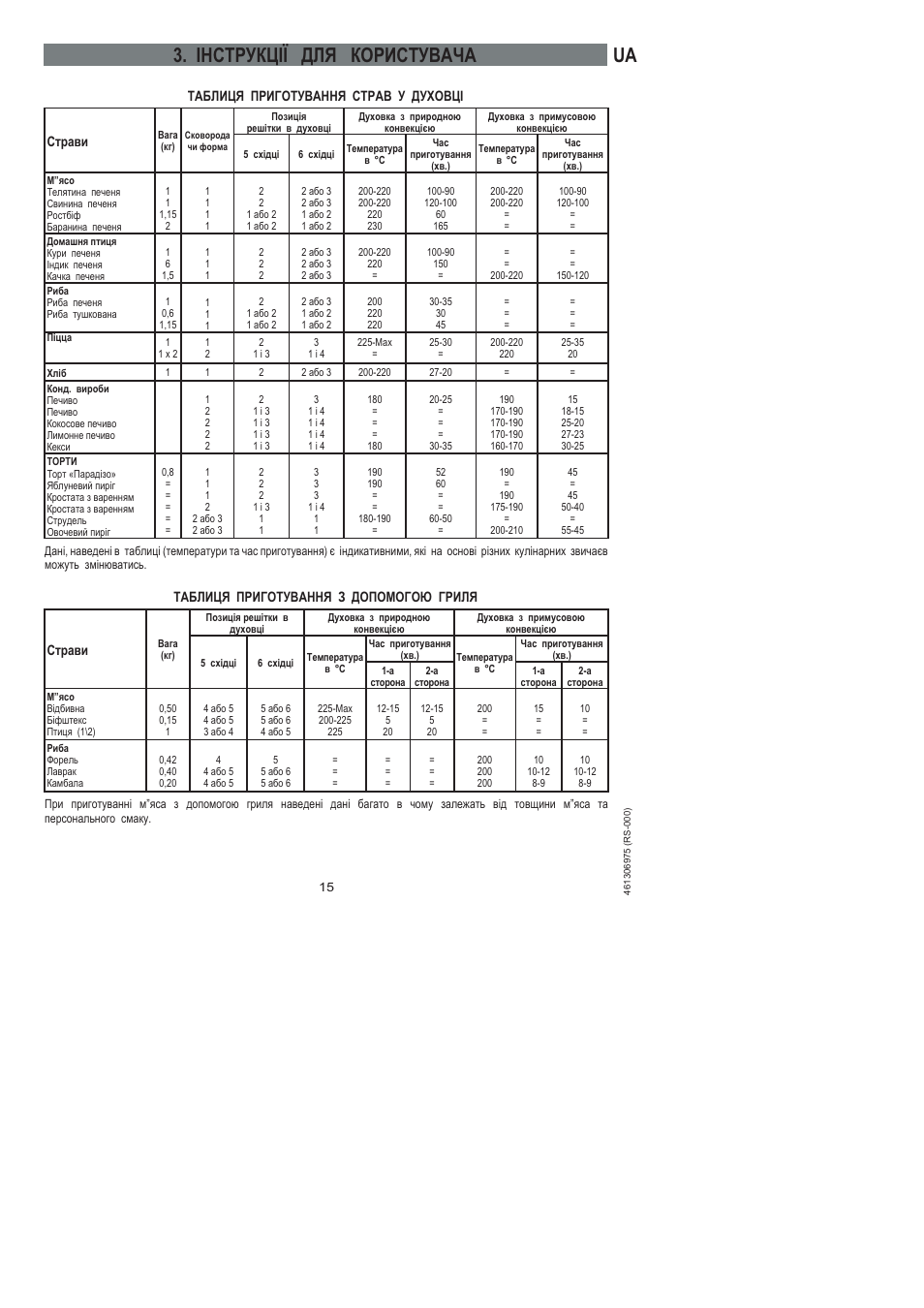 Ua 3. інструкції для користувача | Ardo HX 080 X User Manual | Page 249 / 256