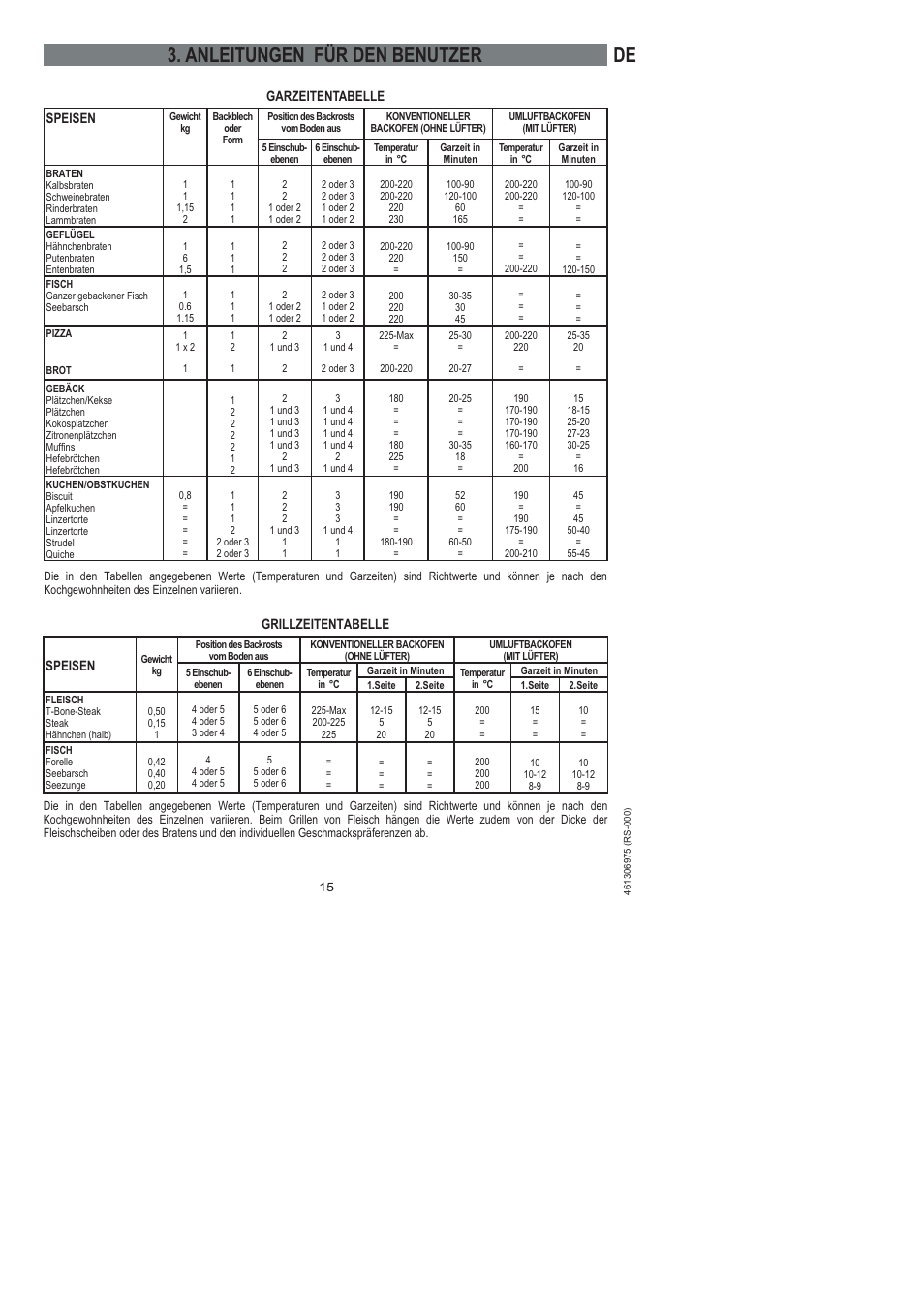 Anleitungen für den benutzer | Ardo HX 080 X User Manual | Page 33 / 256