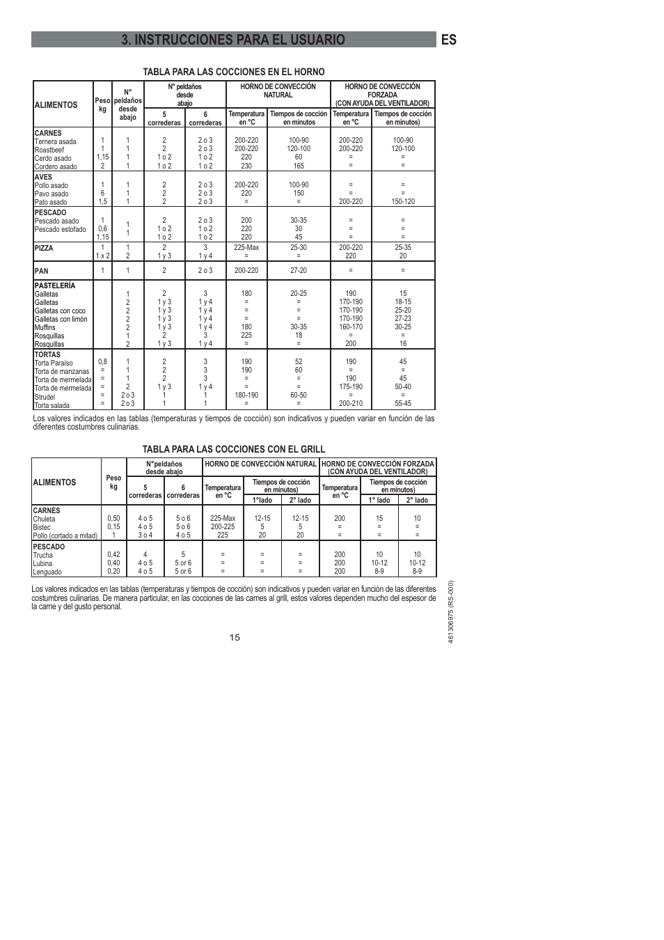 Es 3. instrucciones para el usuario | Ardo HX 080 X User Manual | Page 51 / 256