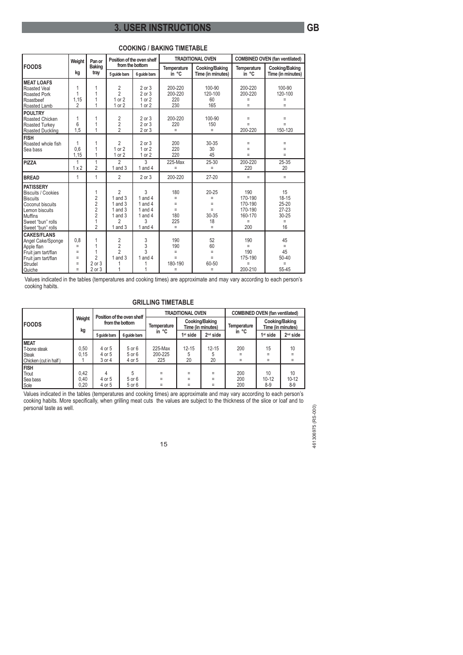 Gb 3. user instructions | Ardo HX 080 X User Manual | Page 87 / 256