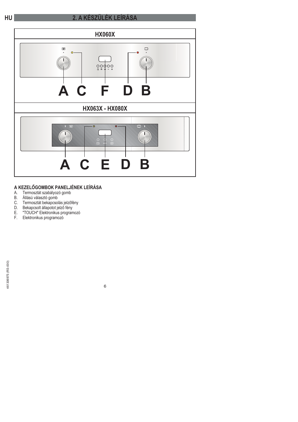 Ba c d f, Ba c d e | Ardo HX 080 X User Manual | Page 96 / 256