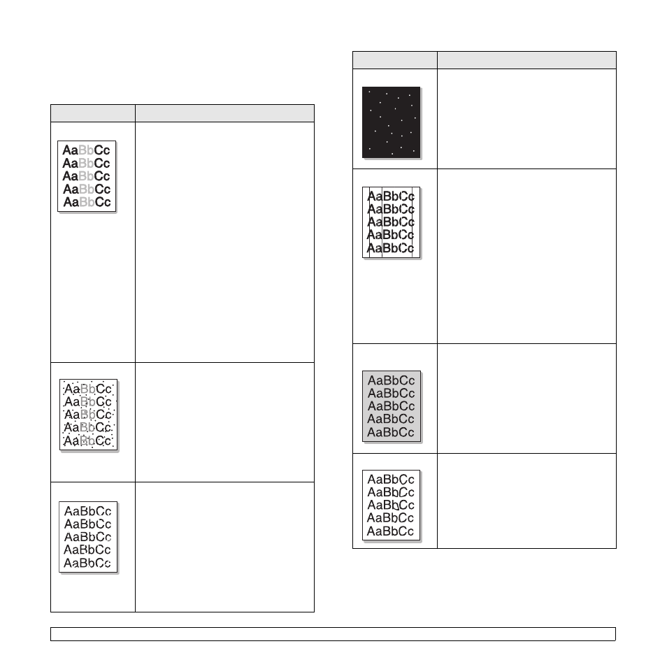 Printing quality problems | Samsung CLX-8385ND Series User Manual | Page 125 / 201