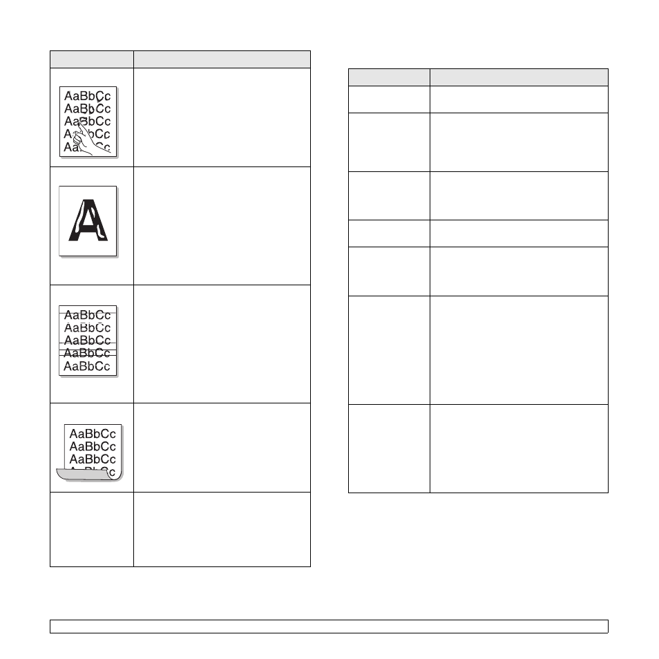 Copying problems | Samsung CLX-8385ND Series User Manual | Page 127 / 201