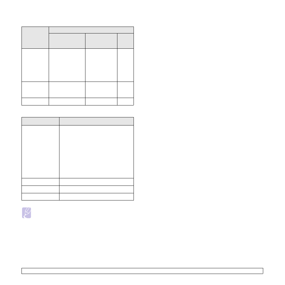 Samsung CLX-8385ND Series User Manual | Page 28 / 201