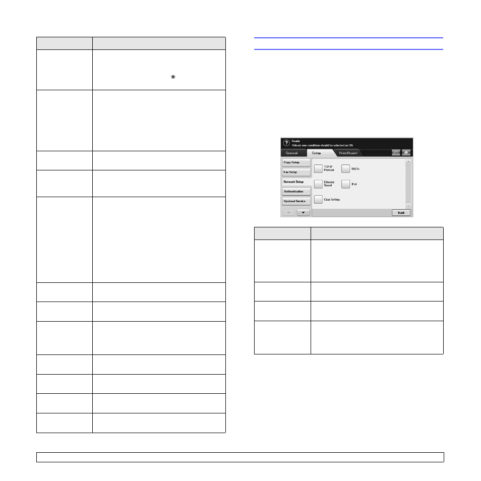 Network setup | Samsung CLX-8385ND Series User Manual | Page 93 / 201