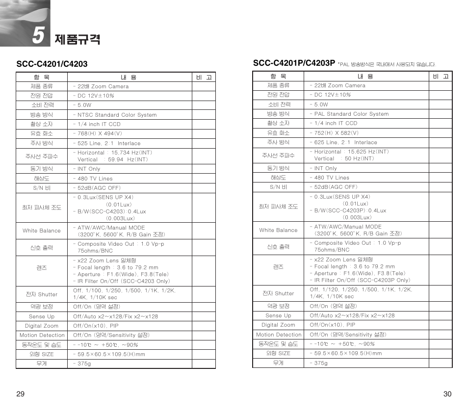 Samsung SCC-C4201P User Manual | Page 16 / 18