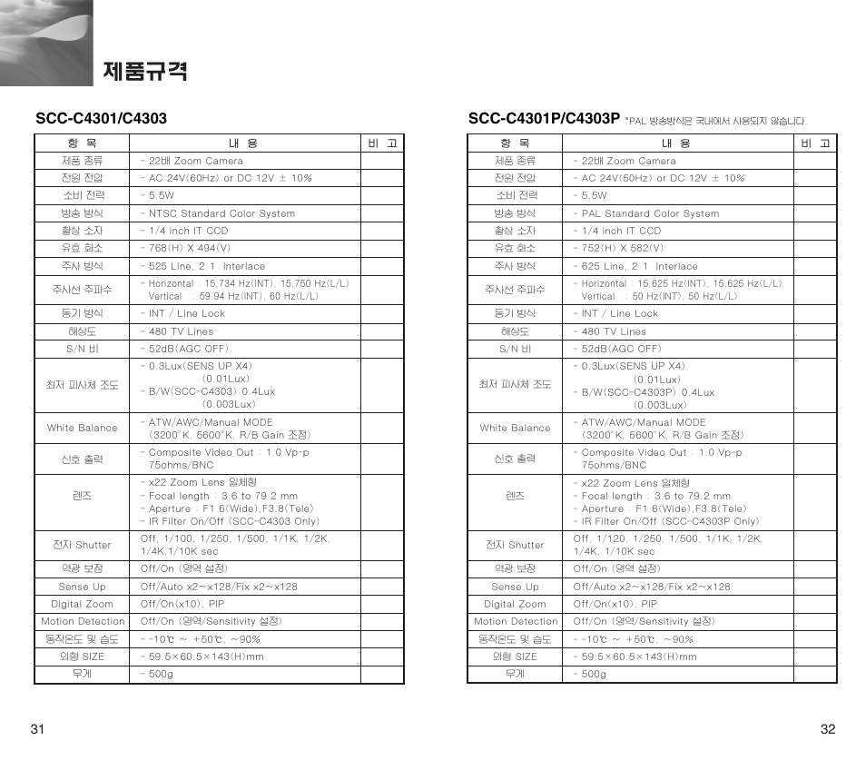 Samsung SCC-C4201P User Manual | Page 17 / 18