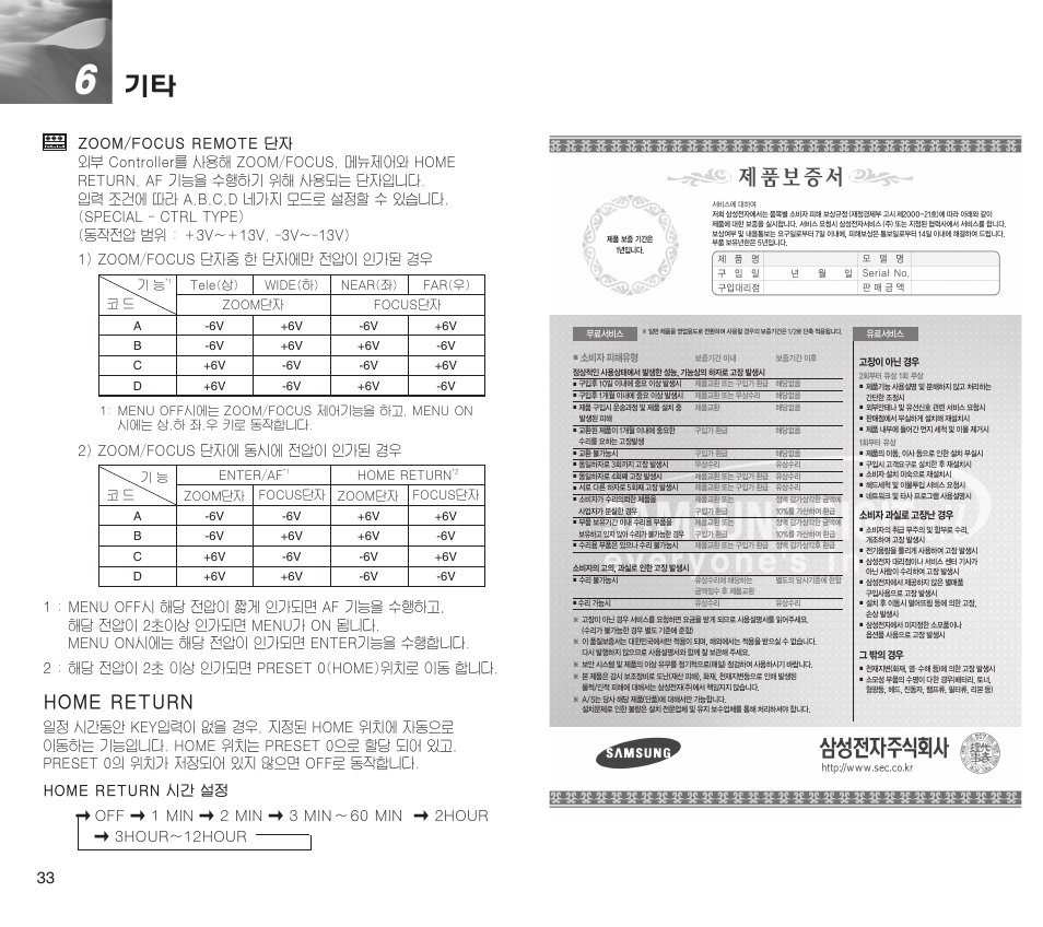 Samsung SCC-C4201P User Manual | Page 18 / 18