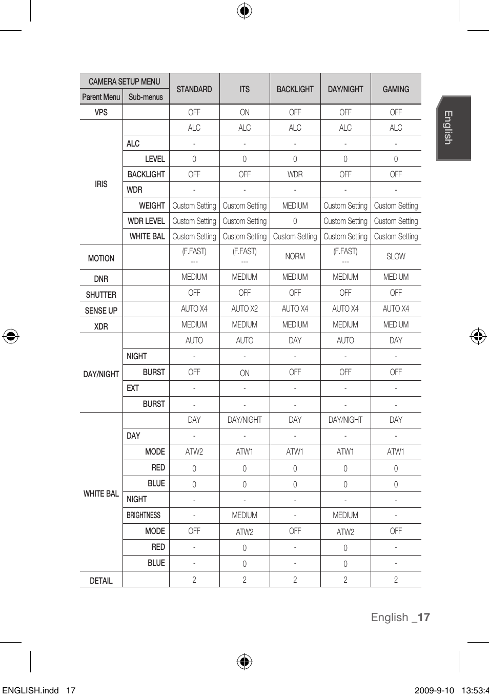 English _1 | Samsung SCC-C4255P User Manual | Page 17 / 37