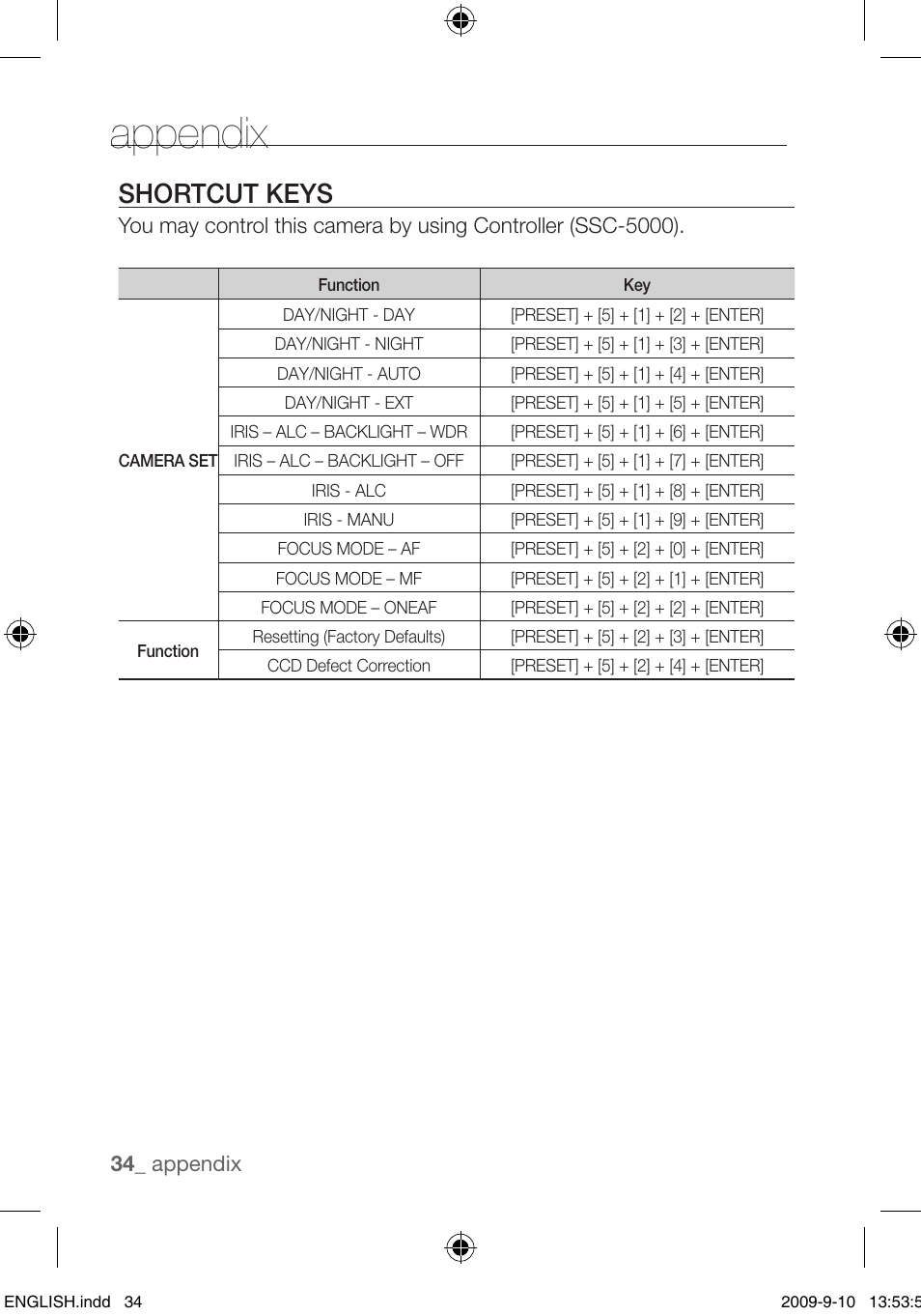 Appendix, Shortcut keys | Samsung SCC-C4255P User Manual | Page 34 / 37