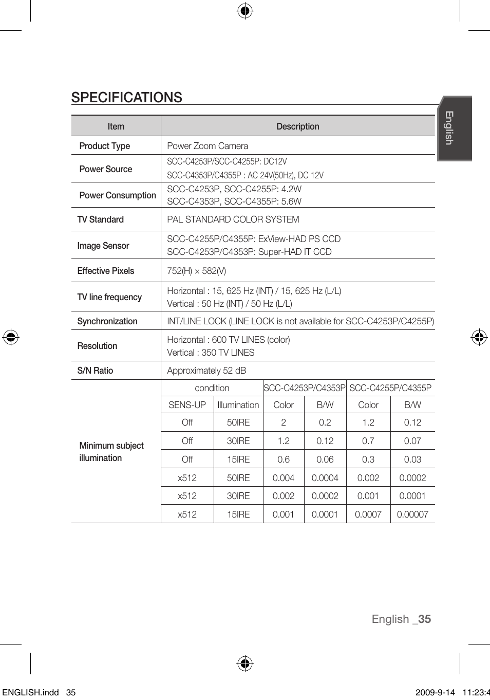 Specifications, English _35 | Samsung SCC-C4255P User Manual | Page 35 / 37