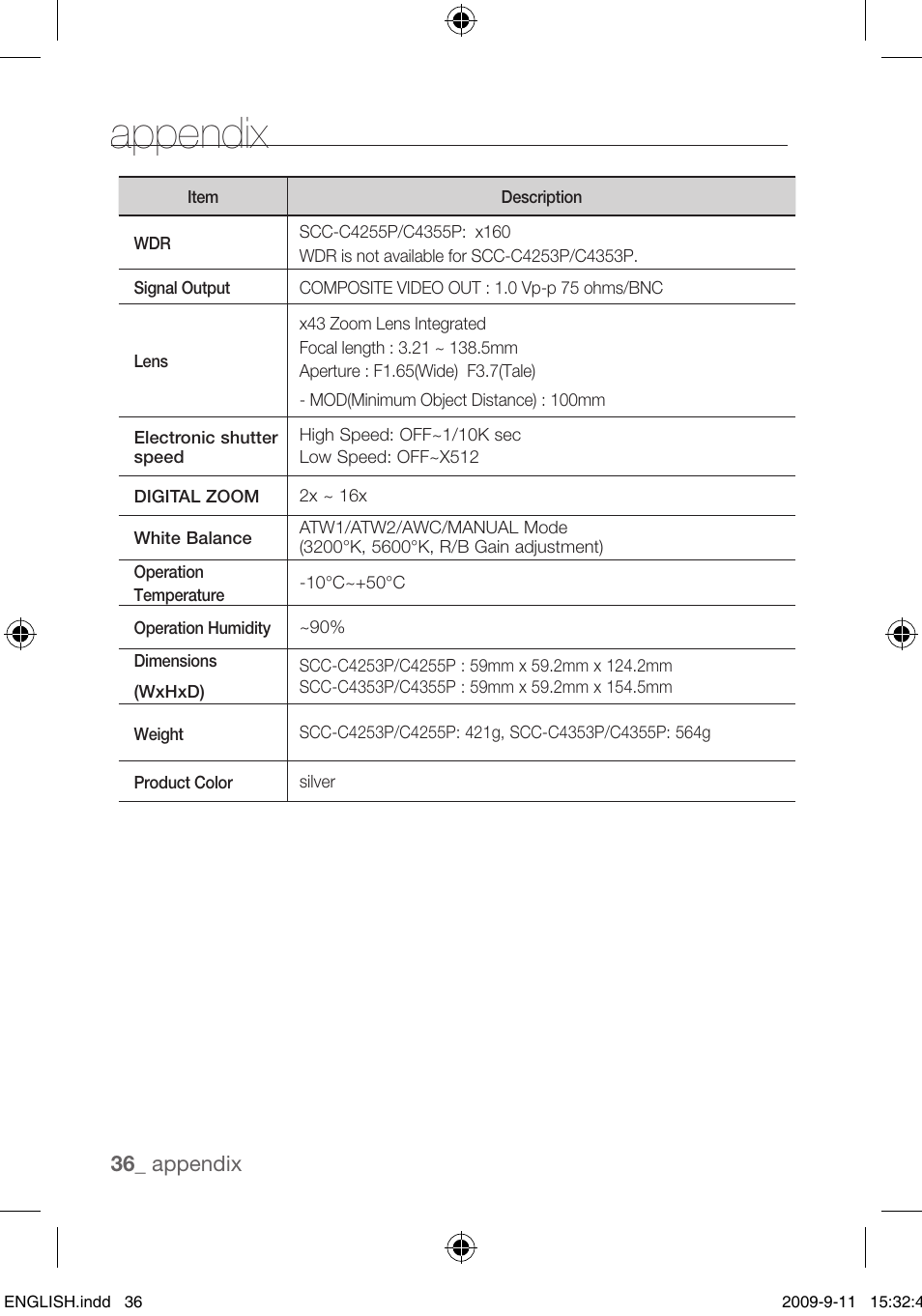 Appendix | Samsung SCC-C4255P User Manual | Page 36 / 37