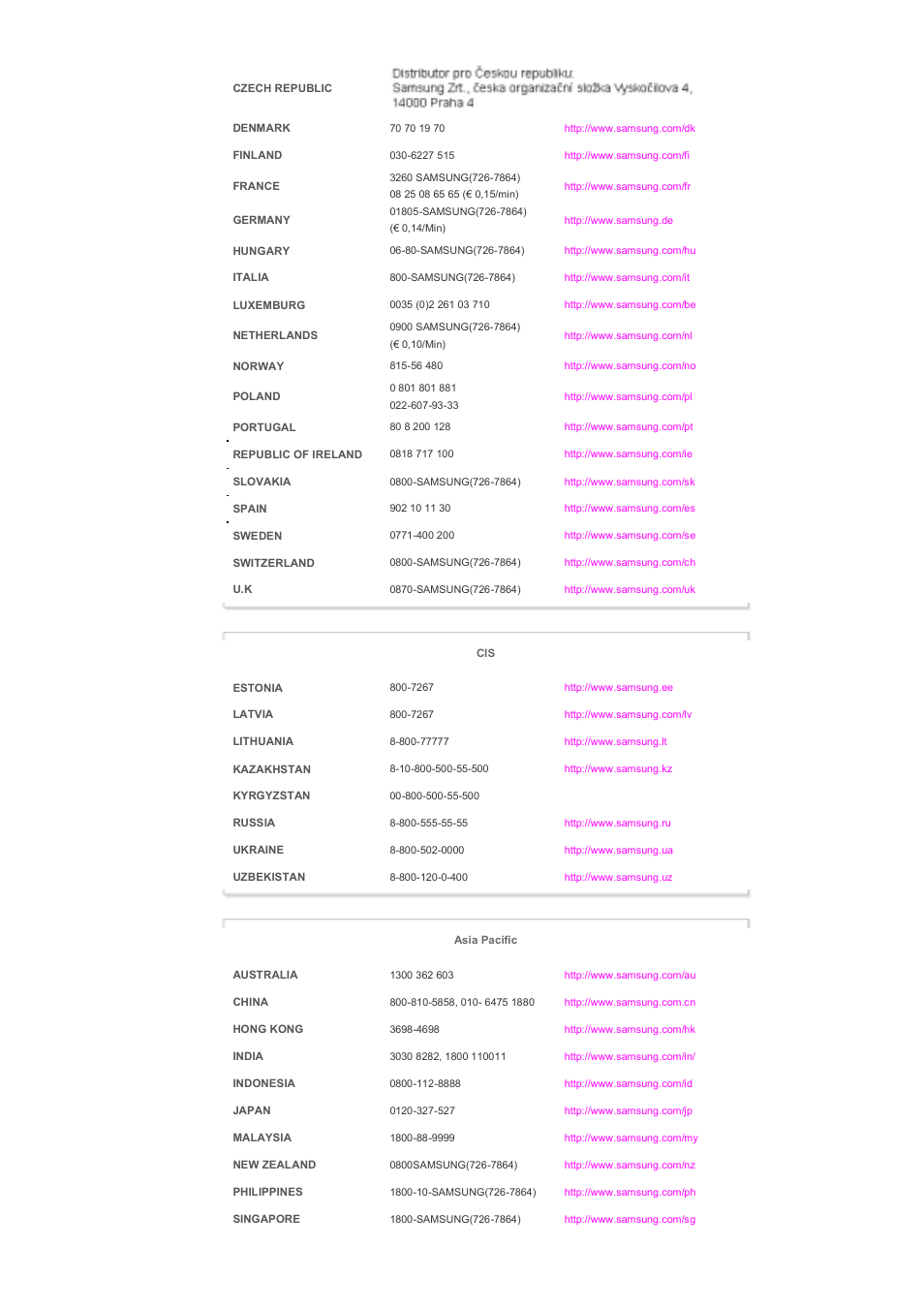 Samsung 460DX User Manual | Page 88 / 90